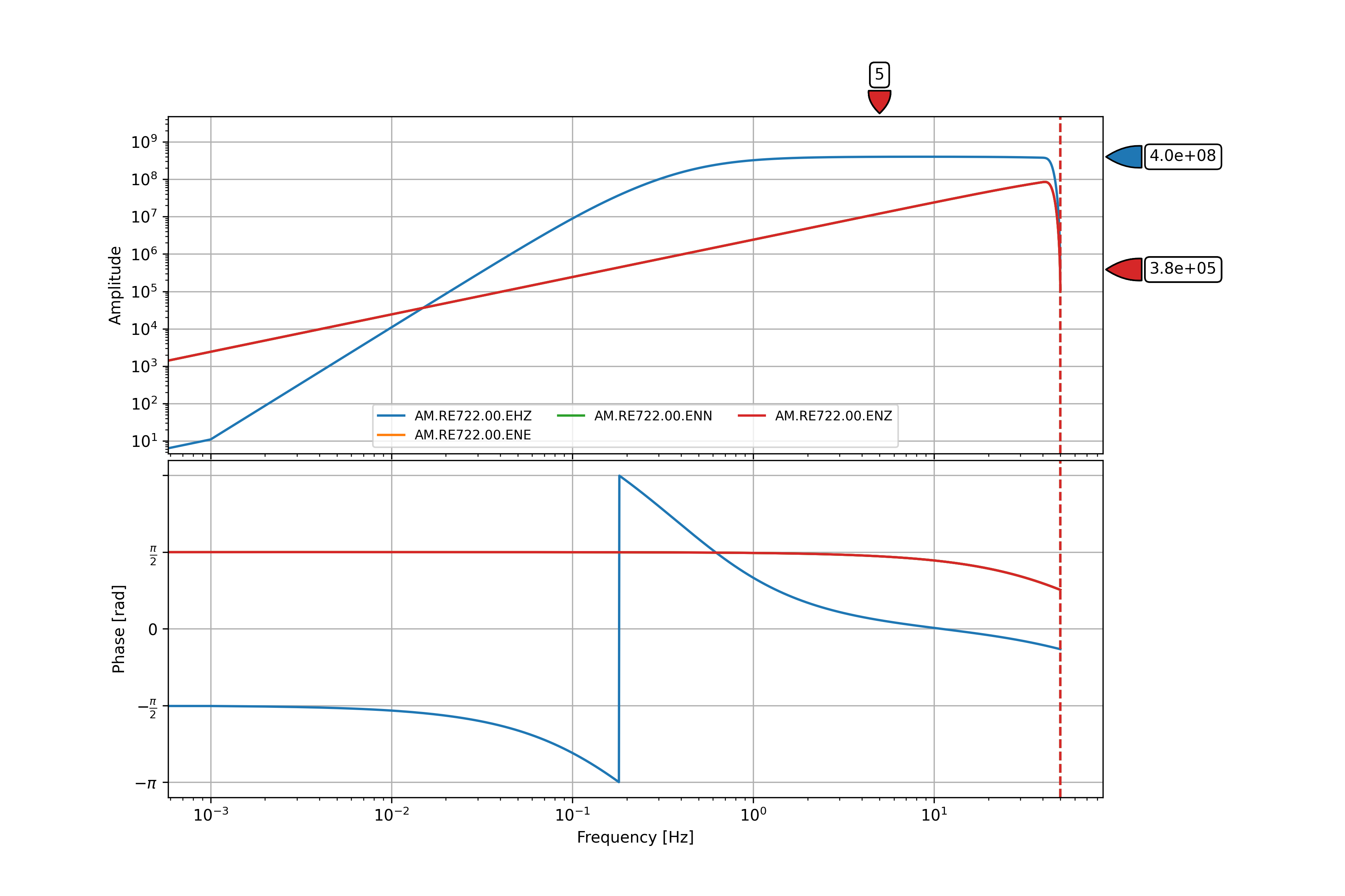 Sample instrument-response-file of RE722 station in PNG format.